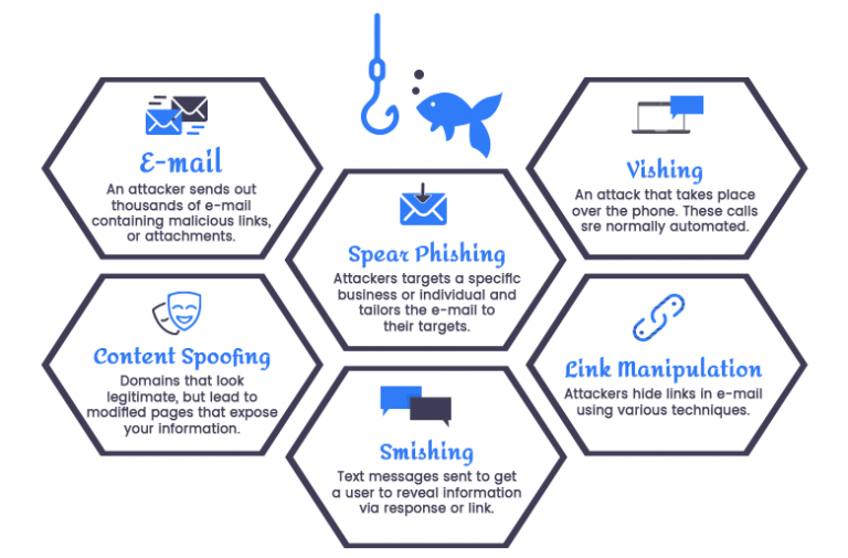 what-is-phishing-and-how-to-avoid-it-security-tips