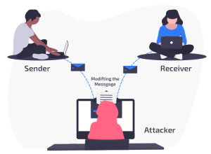 Passive Vs Active Anti Theft Device